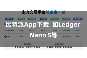 比特派App下载  如Ledger Nano S等